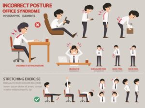 poor posture mount pleasant chiropractor